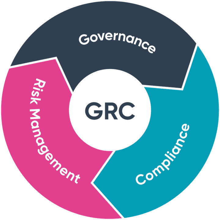 Guide to GRC Software: How It Helps Simplify Risk and Compliance