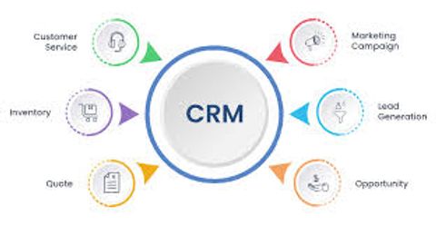 Learn How to Choose the Right CRM Tools for Your Catering Business