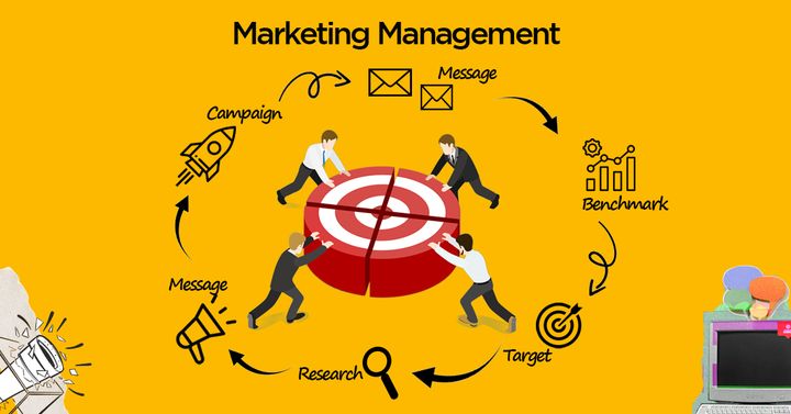 The Detailed Guide to Marketing Management Software